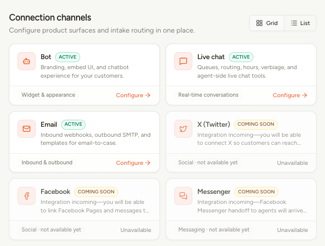 Connection channels overview