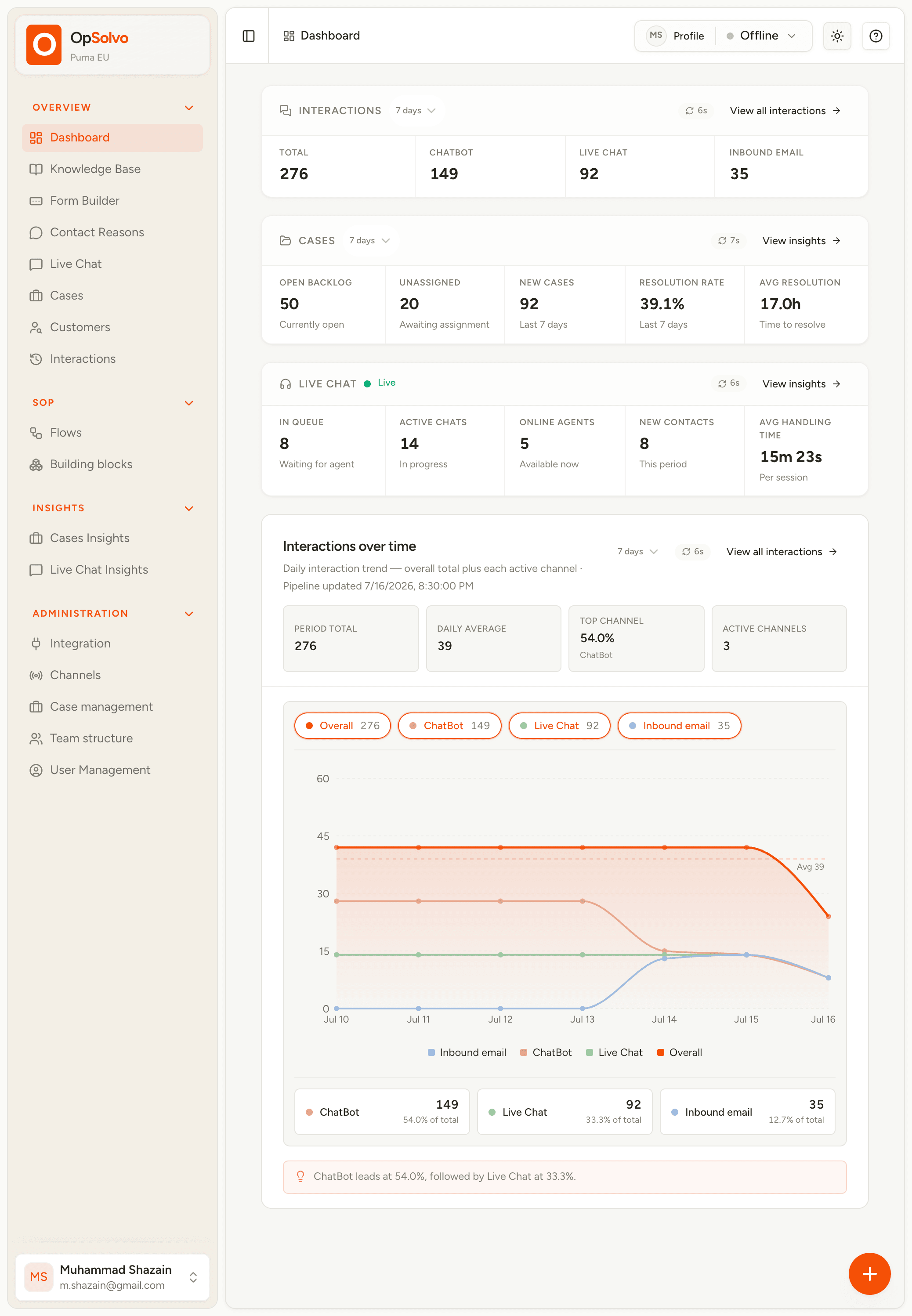 OpSolvo dashboard overview